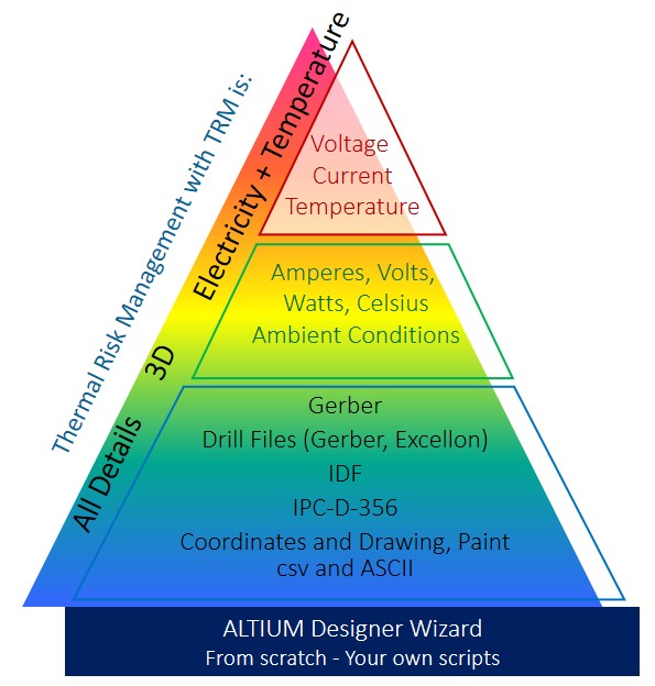 TRM Software